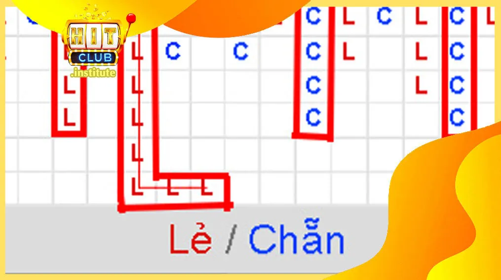 Minh họa cầu bệt trong xóc đĩa với kết quả nhiều ván chơi