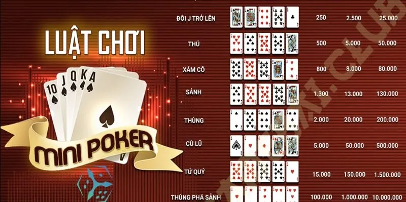 chia-se-luat-choi-va-cach-tinh-diem-trong-mini-poker